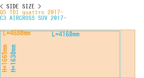 #Q5 TDI quattro 2017- + C3 AIRCROSS SUV 2017-